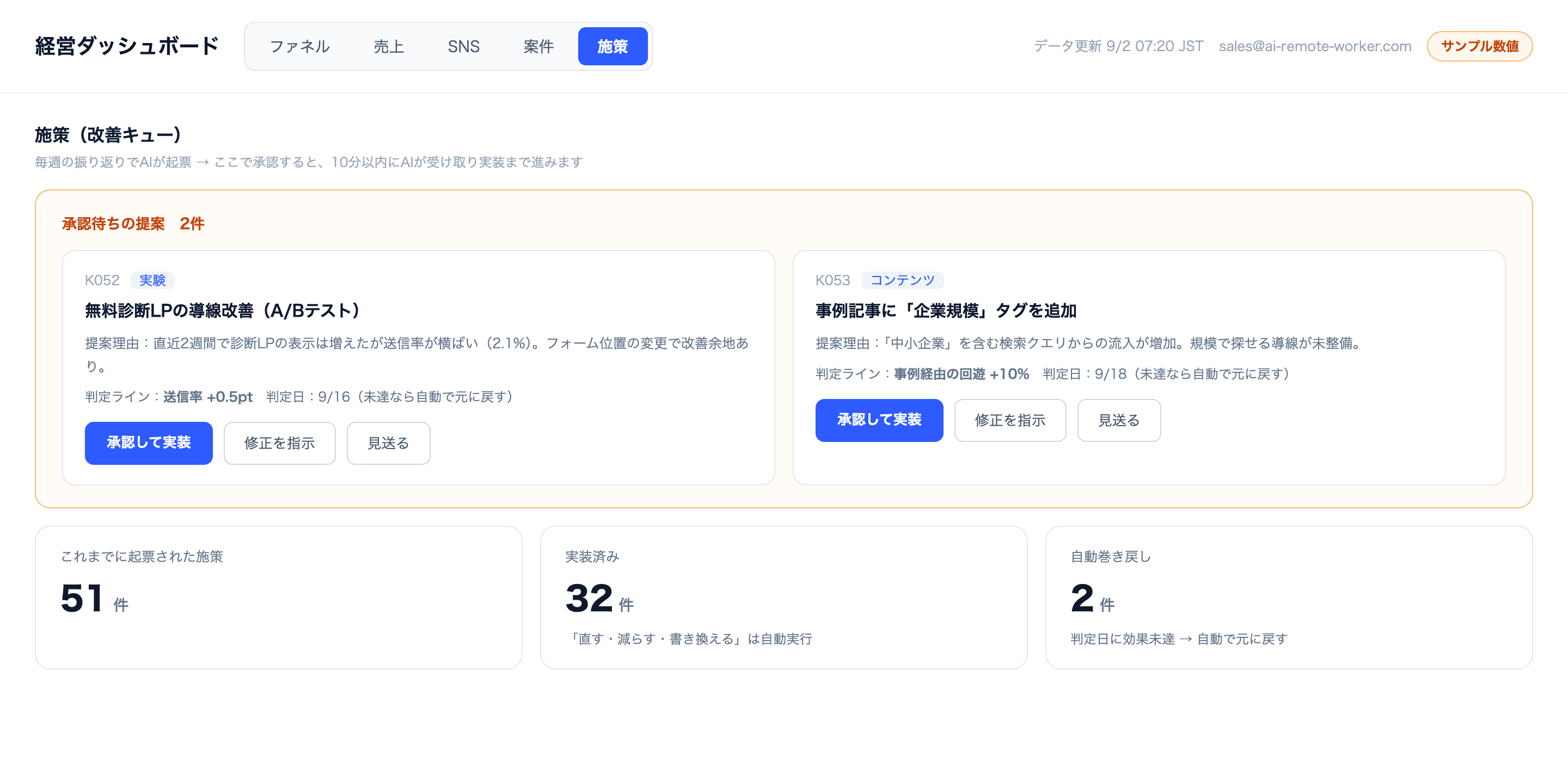 経営ダッシュボードの施策タブ