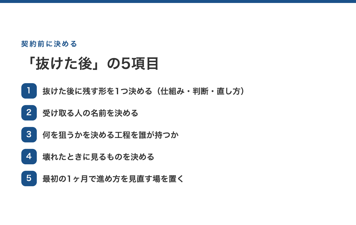 契約前に決める「抜けた後」の5項目。1 抜けた後に残す形を1つ決める（仕組み・判断・直し方）、2 受け取る人の名前を決める、3 何を狙うかを決める工程を誰が持つか、4 壊れたときに見るものを決める、5 最初の1ヶ月で進め方を見直す場を置く