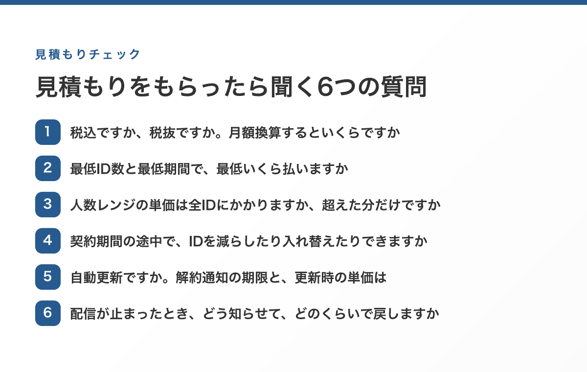 見積もりで聞く6つの質問:税込か税抜か、最低いくら払うか、人数レンジは全IDにかかるか、途中でIDを減らせるか、自動更新と通知期限、止まったときの連絡と復旧