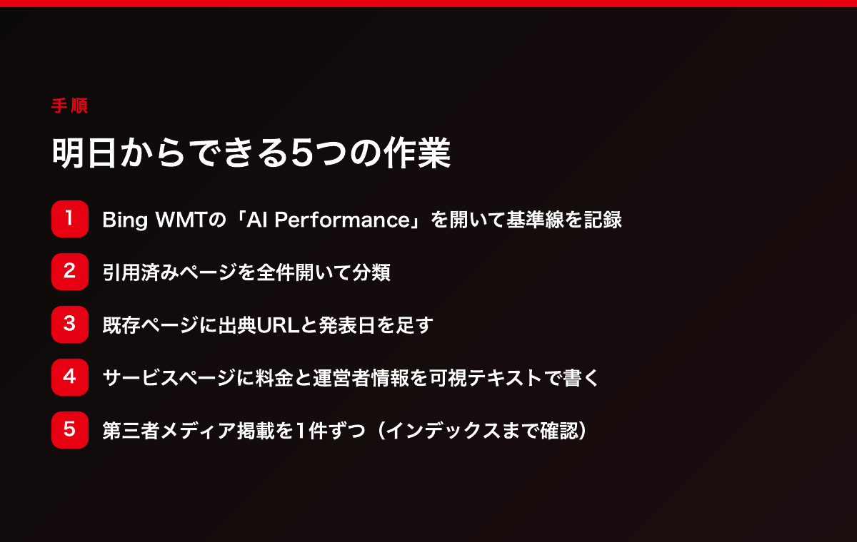 明日からできる5つの作業のフロー図。①Bing WMTのAI Performanceで基準線を記録②引用済みページを全件分類③既存ページに出典URLと発表日を追加④サービスページに料金・運営者情報を可視テキストで記載⑤第三者メディア掲載をインデックスまで確認