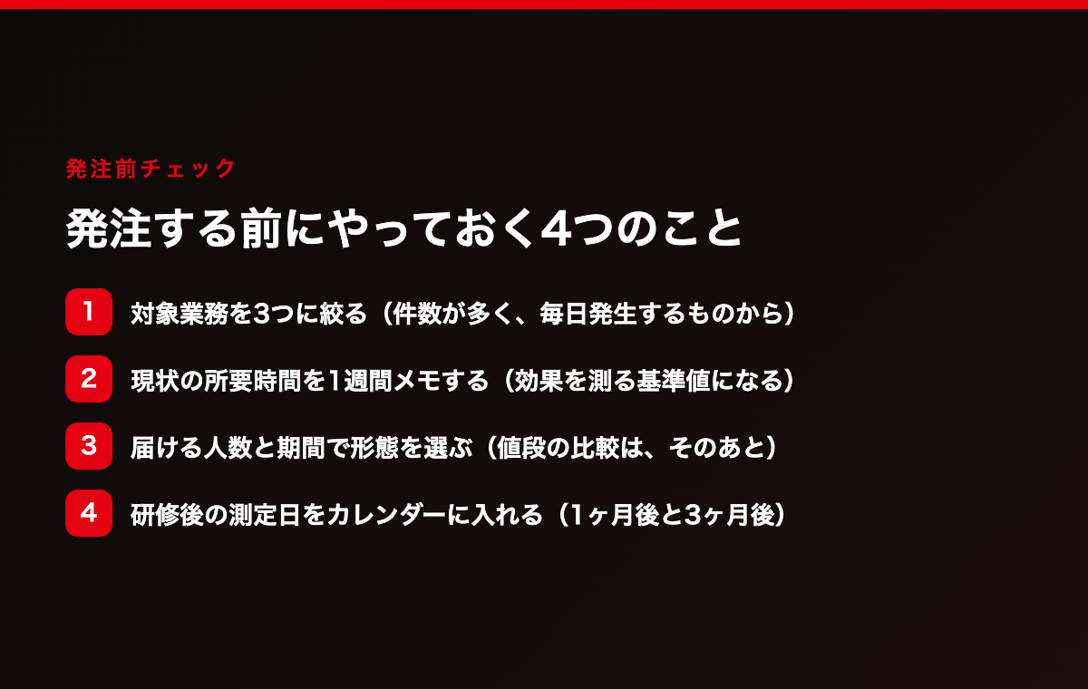 発注前の4ステップ。①対象業務を3つに絞る ②現状の所要時間を1週間メモする ③届ける人数と期間で形態を選ぶ ④研修後の測定日を先にカレンダーに入れる