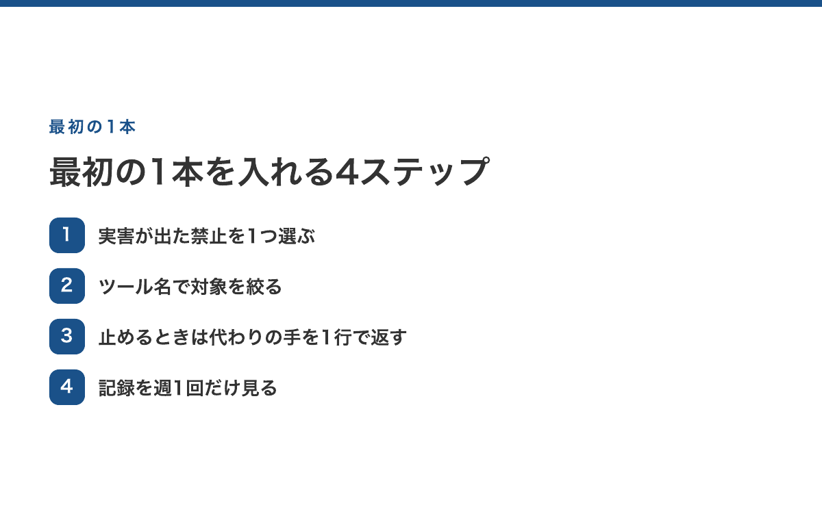 最初のフックを入れる4ステップ:実害の出た禁止を1つ選ぶ→ツール名で絞る→止めるときは代わりの手を返す→記録を週1回見る