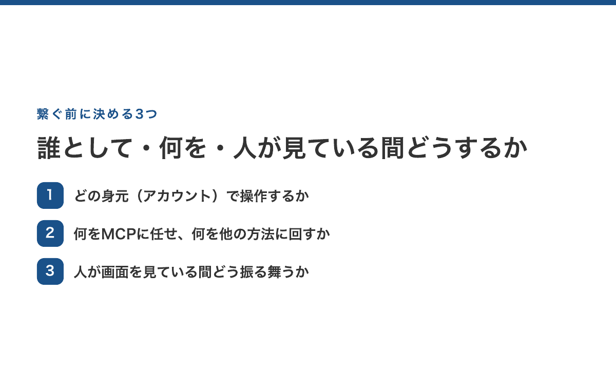 繋ぐ前に決める3つ：どの身元で操作するか、何をMCPに任せるか、人が画面を見ている間どう振る舞うか