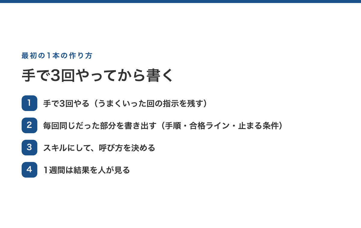最初のスキルを作る4ステップ：手で3回やる、毎回同じだった部分を書き出す、スキルにして呼び方を決める、1週間は結果を人が見る