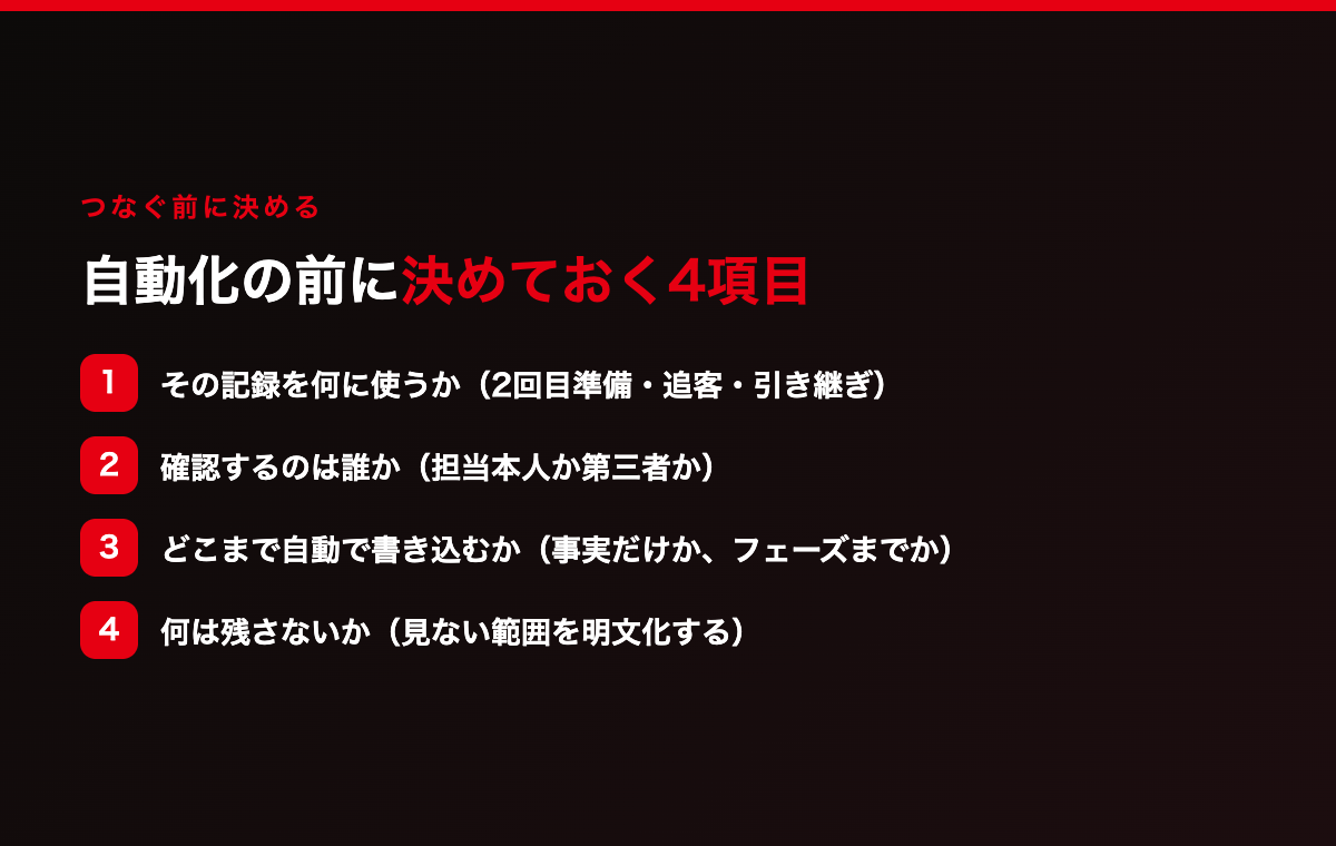 つなぐ前に決めておく4項目。①記録を何に使うか ②誰が確認するか ③どこまで自動で書き込むか ④何は残さないか