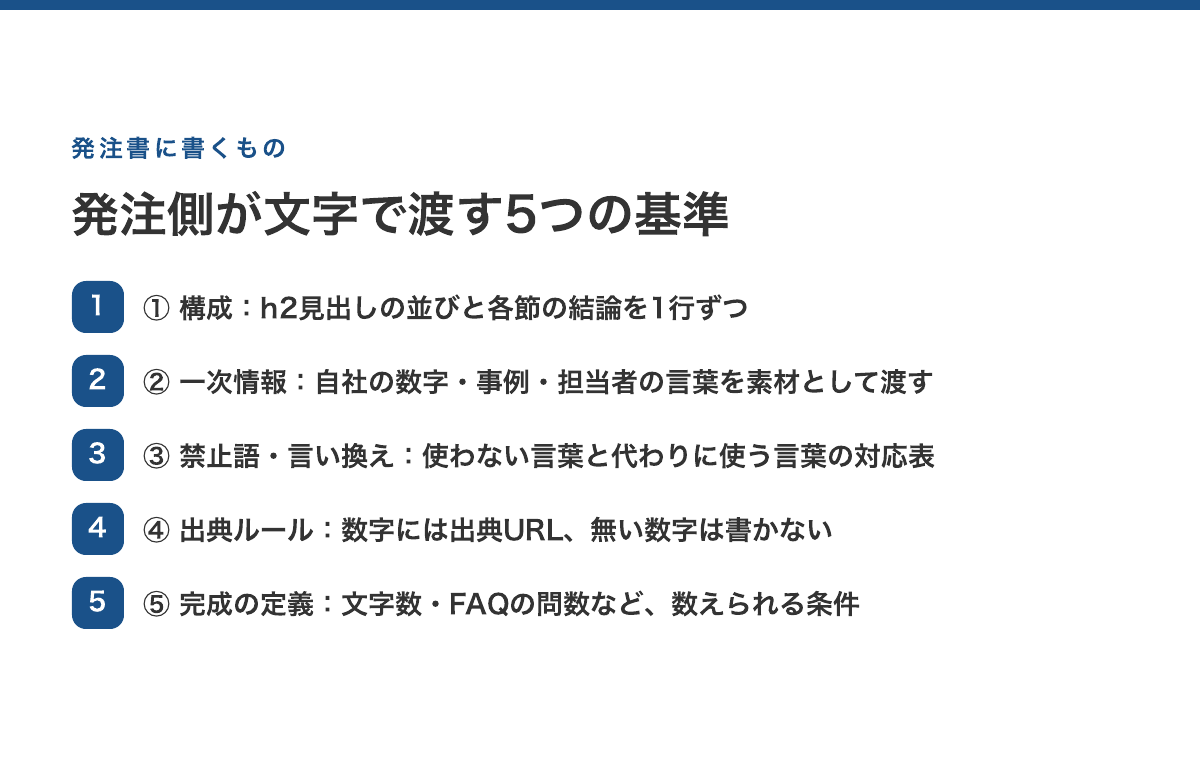 発注側が文字で渡す5つの基準:構成・一次情報・禁止語と言い換え・出典ルール・完成の定義