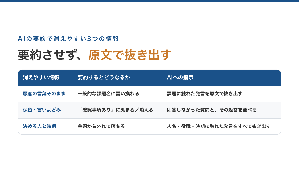 消えやすい3つの情報と、要約させず原文で抜き出すAIへの指示