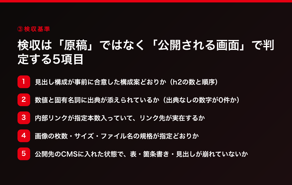 検収は「原稿」ではなく「公開される画面」で判定する5項目(見出し構成/数値と固有名詞の出典/内部リンクの本数と実在/画像の枚数・サイズ・ファイル名の規格/公開先CMSでの崩れ)