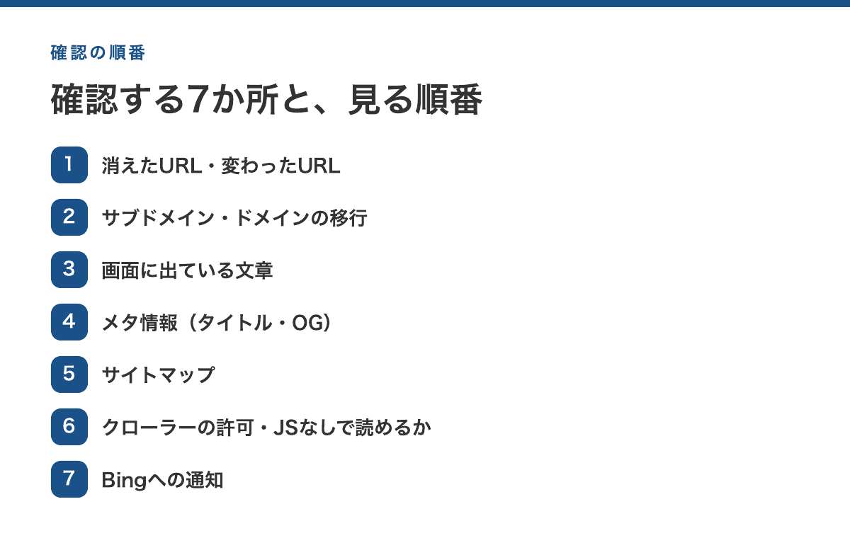 確認する7か所:消えたURLからBingへの通知まで、外側から内側へ見る順番