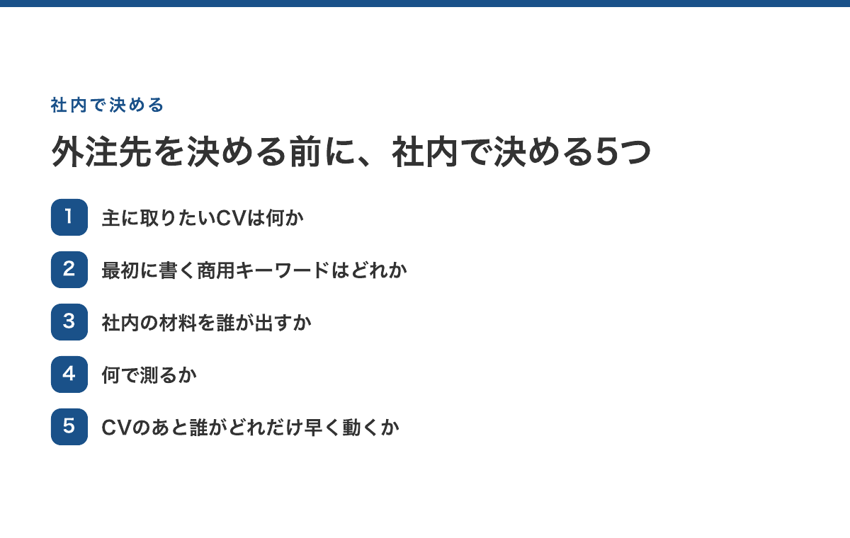 外注先に渡す前に社内で決める5つ（CVの種類・商用キーワード・社内の材料・測り方・CV後の対応）