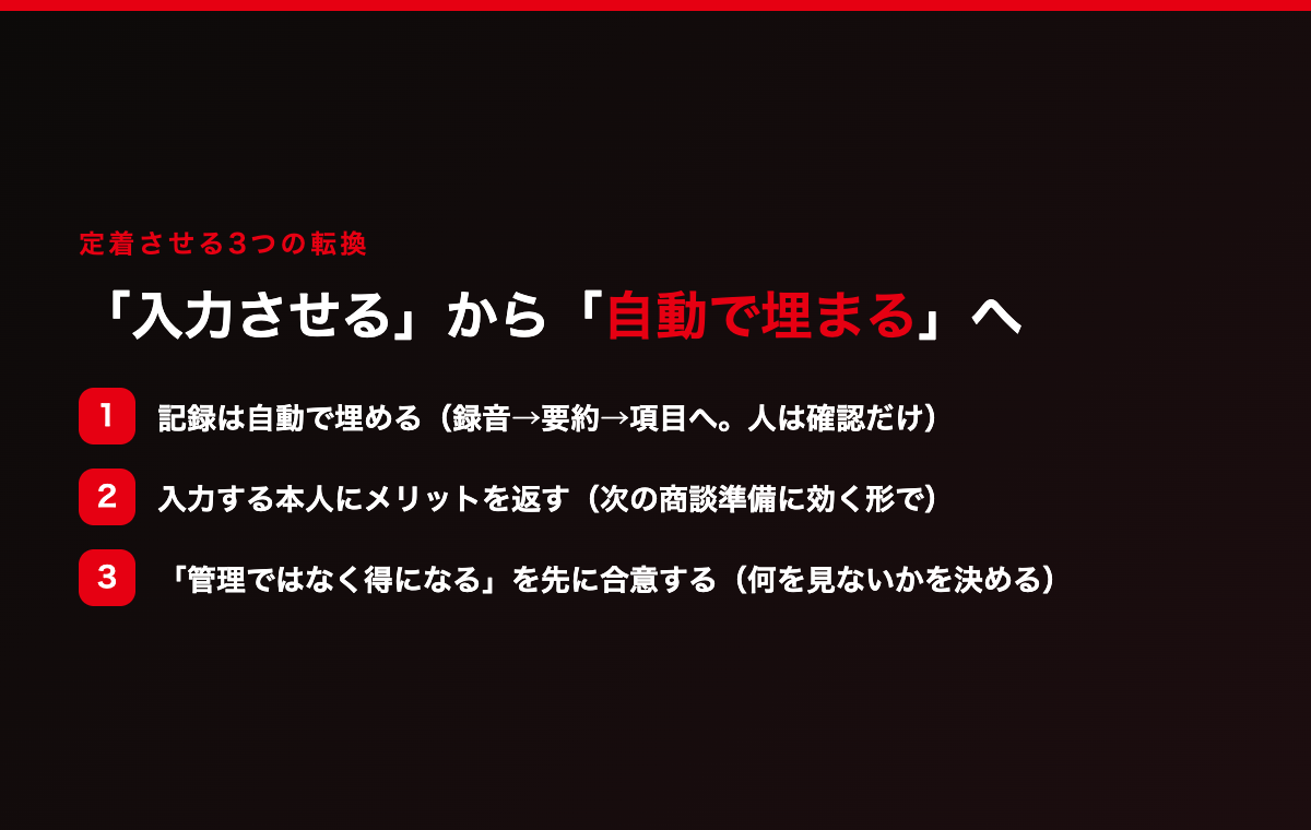 SFA定着のための3つの転換。①入力を頼まず自動で埋める ②入力する本人にメリットを返す ③管理ではなく得になると合意する
