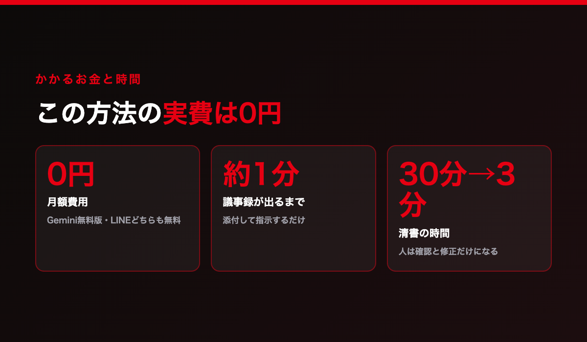 この方法の実費は0円