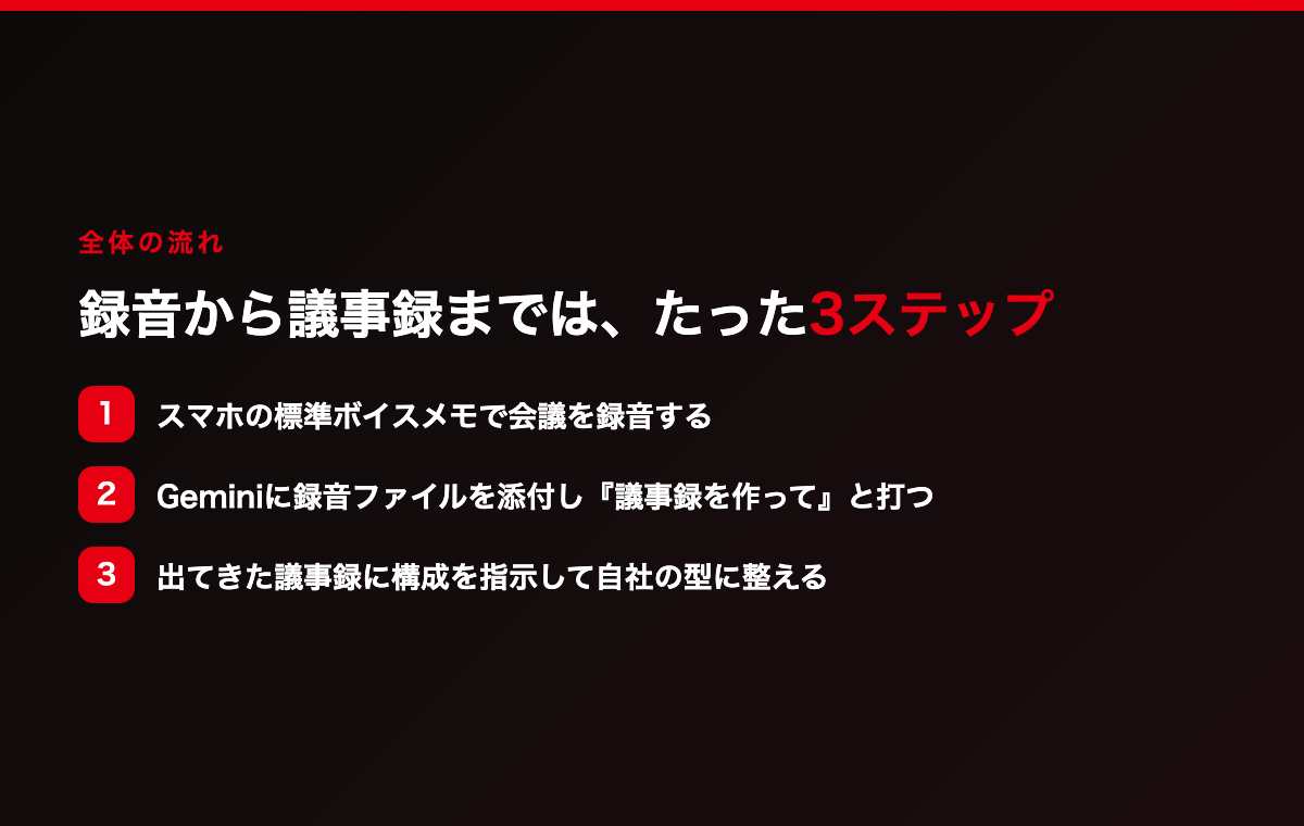 録音から議事録までは3ステップ